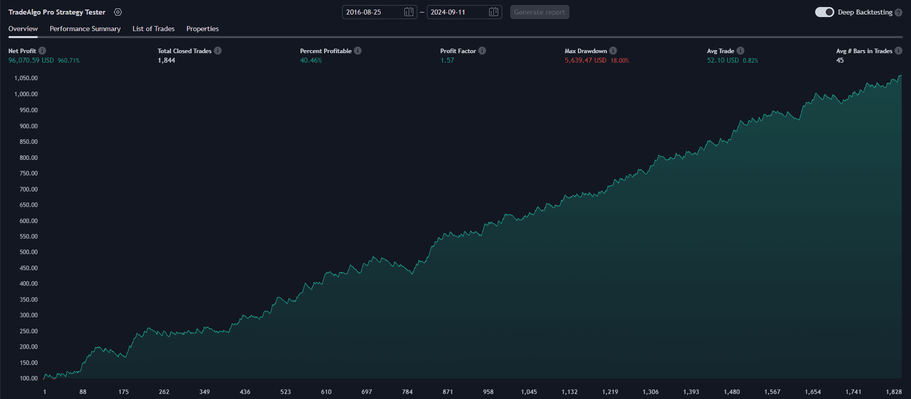 BTCUSD 1HR