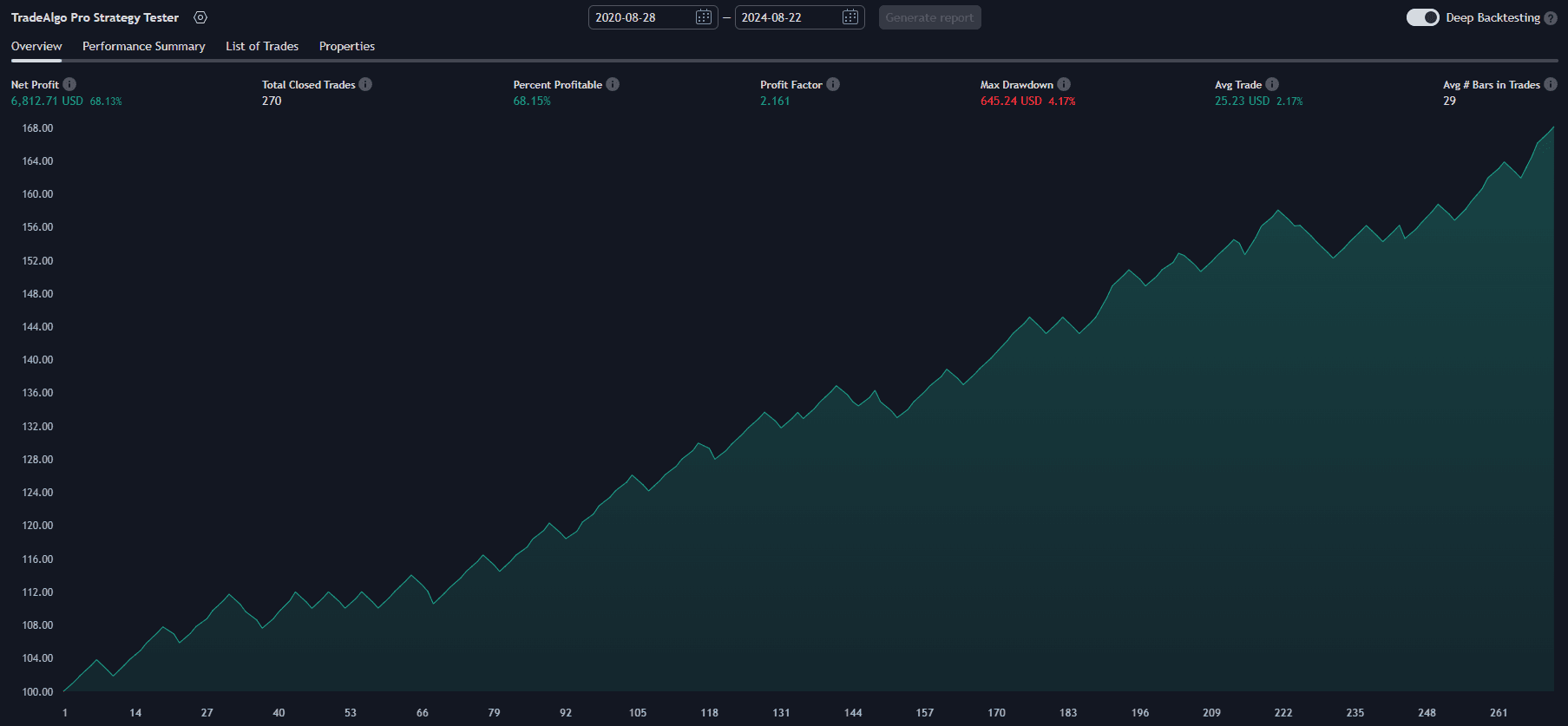 TSLA 30M