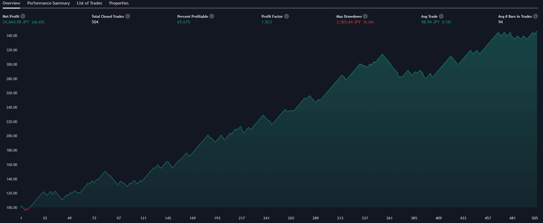 USDJPY 10M