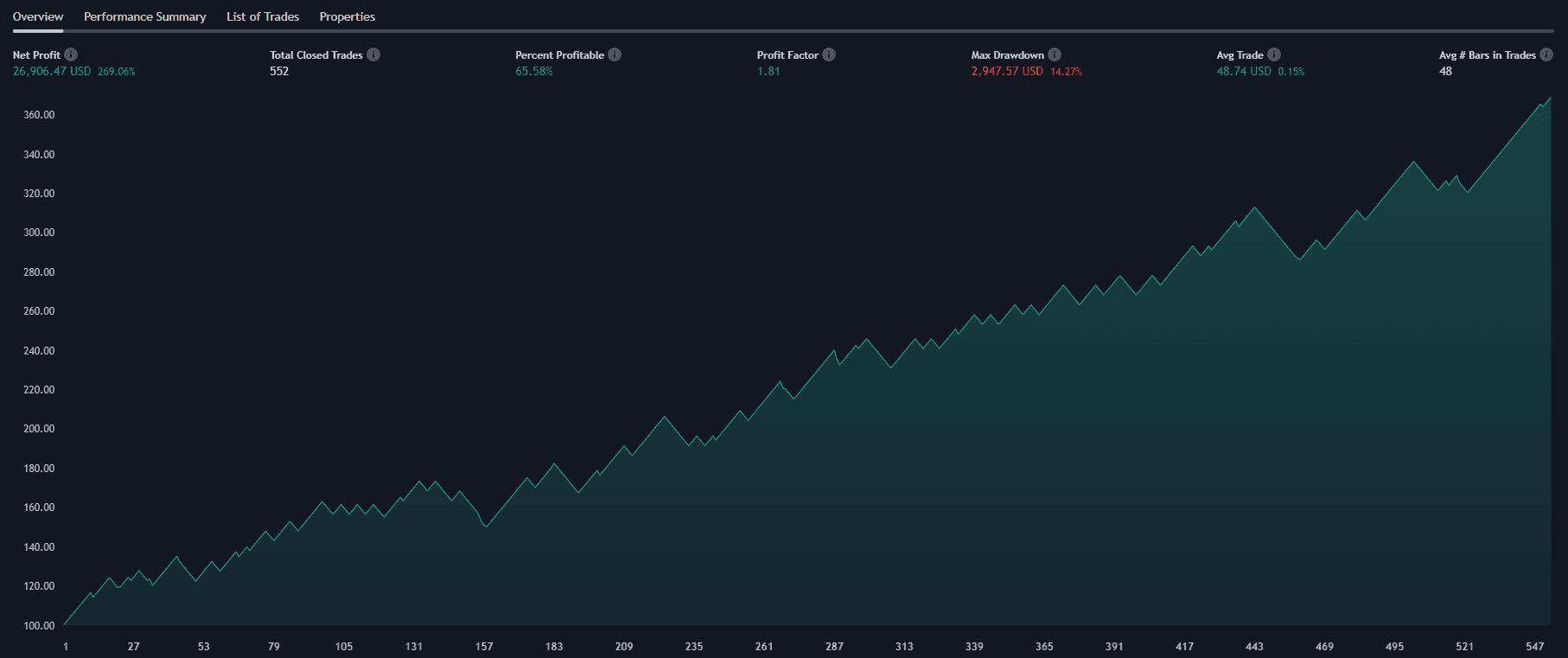 XAUUSD 10M